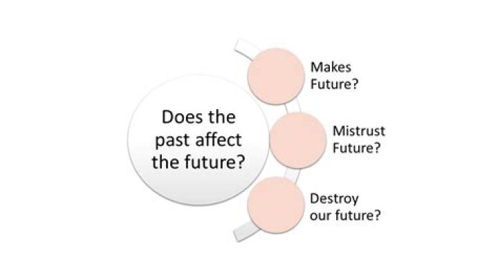 Can future affect the past?