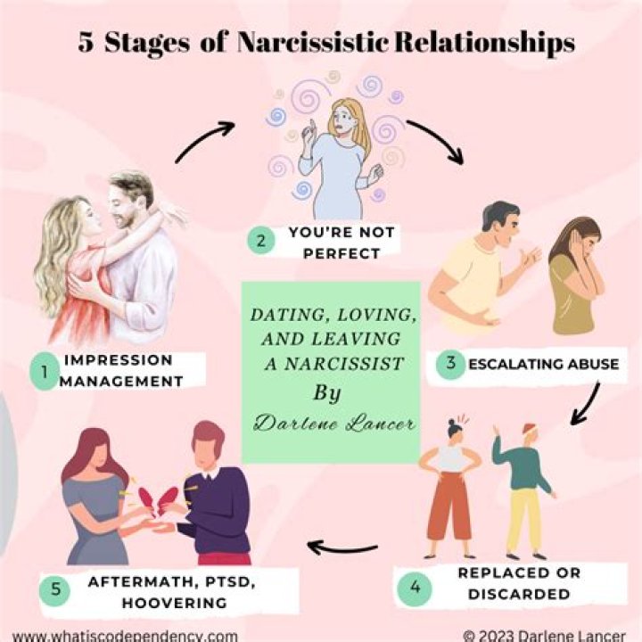 How does a narcissist drive you crazy?