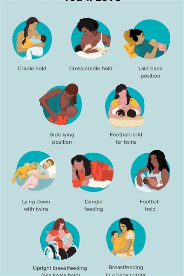 How long do mothers breastfeed in India?