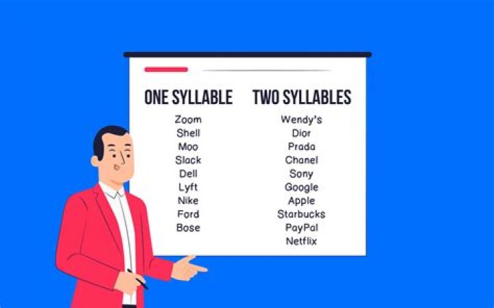 How many syllables are in computer?