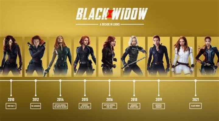 What is Black Widow worth?