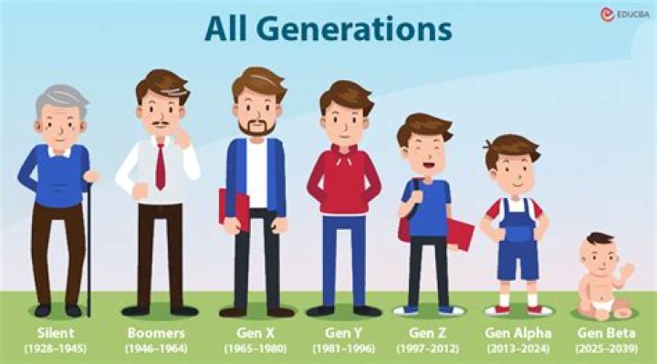 Which generation is the strongest?